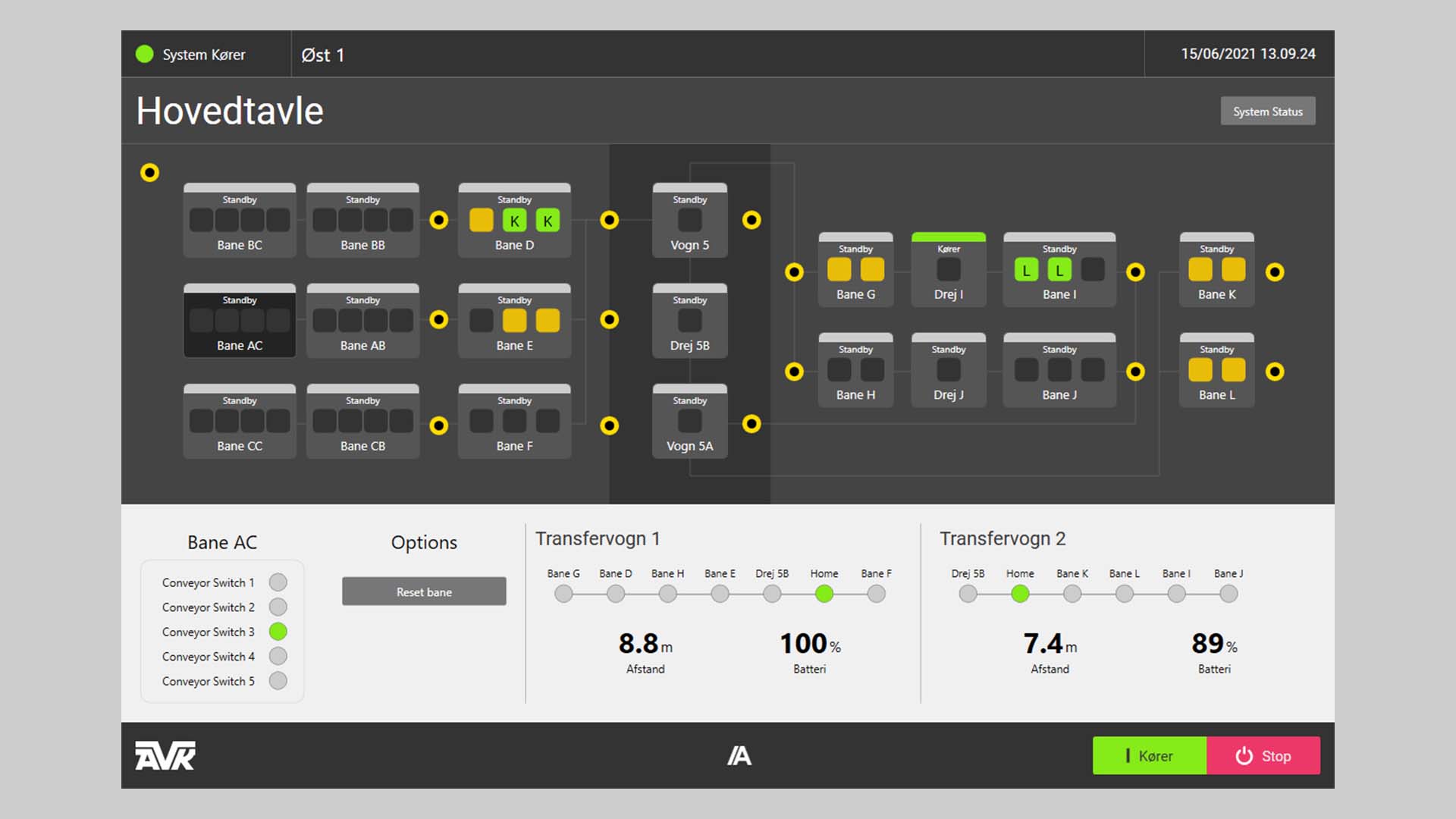 HMI system for AVK internal transport system